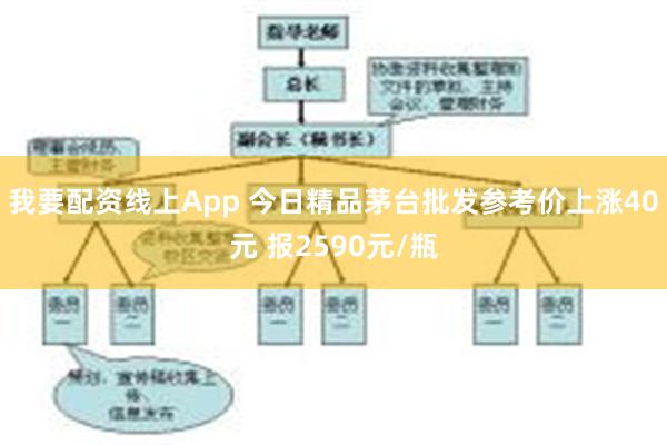 我要配资线上App 今日精品茅台批发参考价上涨40元 报2590元/瓶